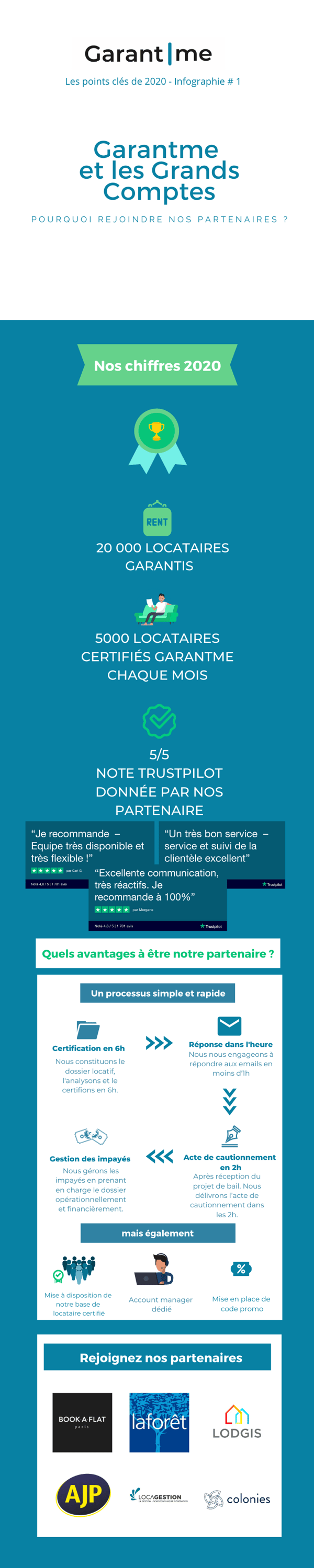 garantme-infographie-2020-grands-comptes