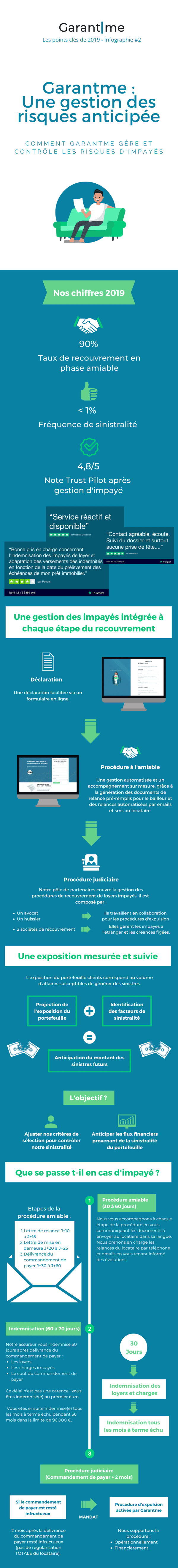 Copernic - Infographie #2 - Garantme x Risque (1)