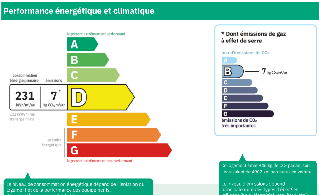 Image 1 - Performance énergétique et climatique