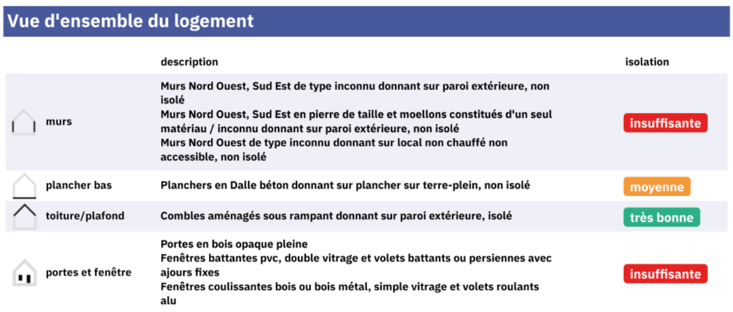 Image 3 - Vue ensemble du logement
