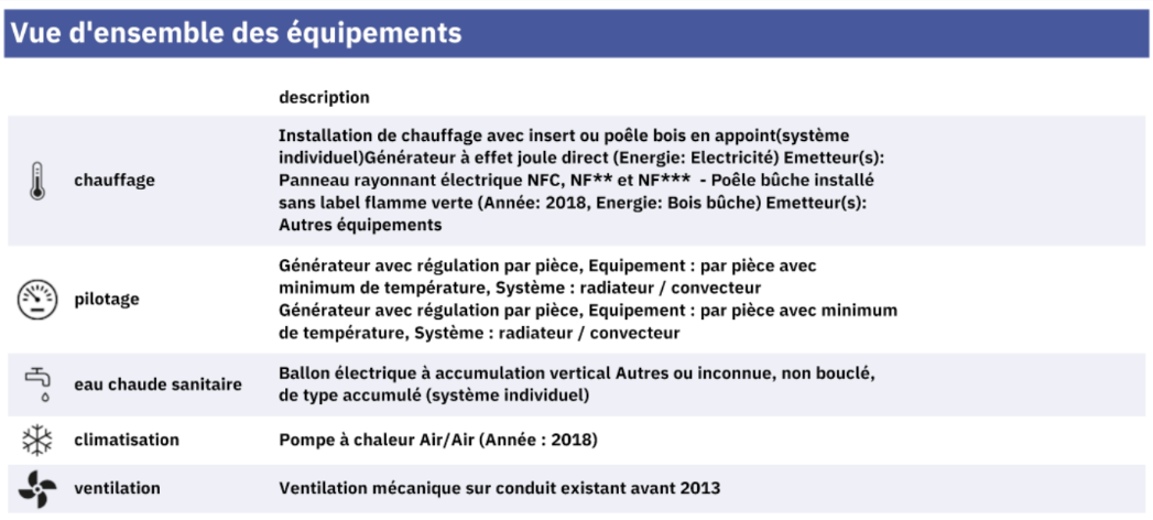 Image 4 - Vue ensemble équipements DPE