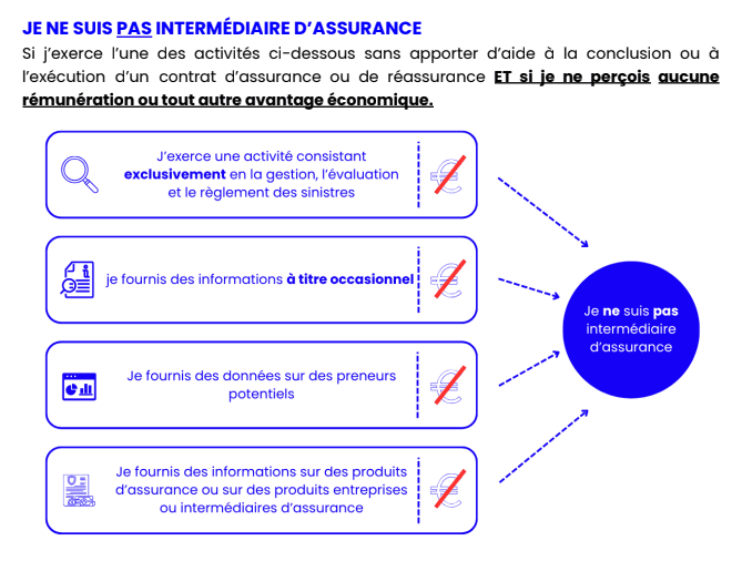 Je suis un intermédiaire dassurance