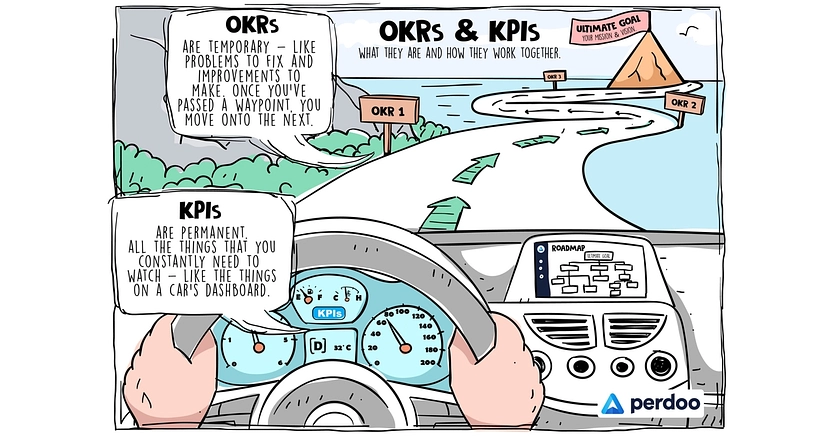 OKR and KPIs