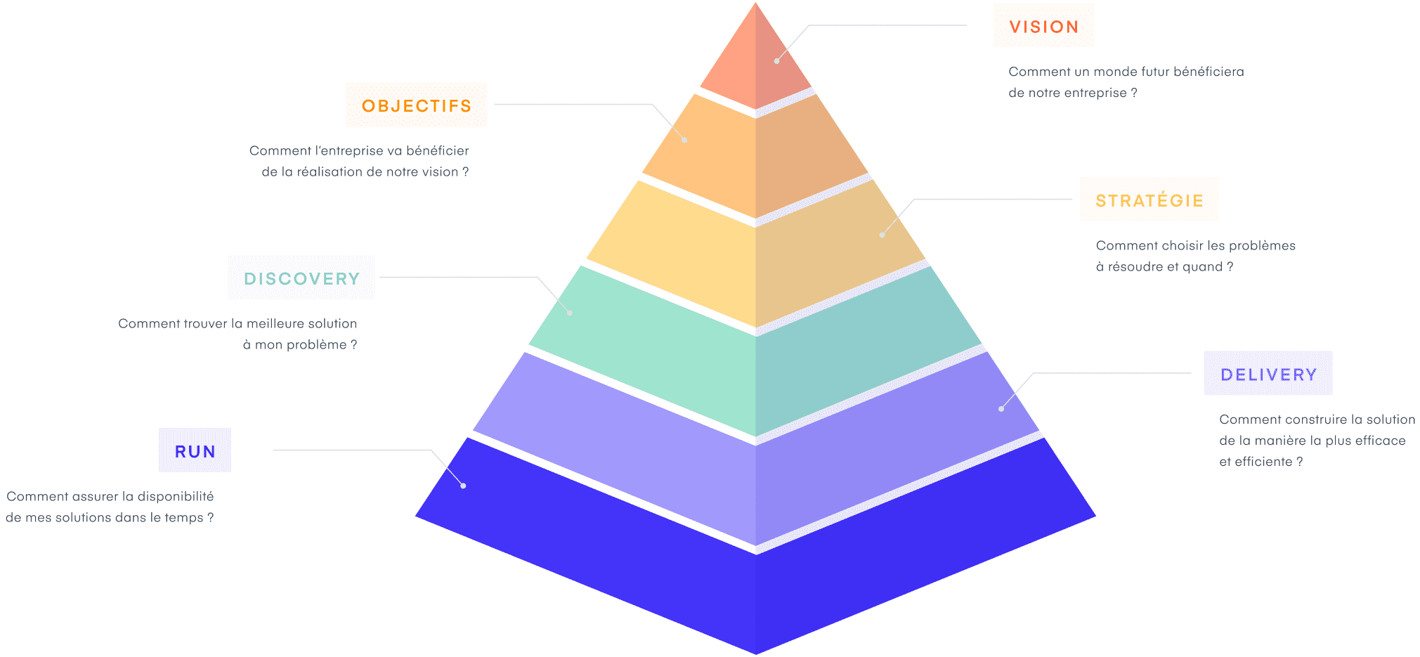 Pyramid Vision (1)