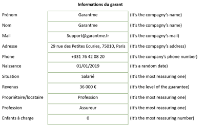 Tableau garant-2