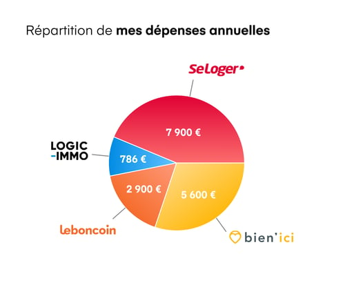 repartition-depense