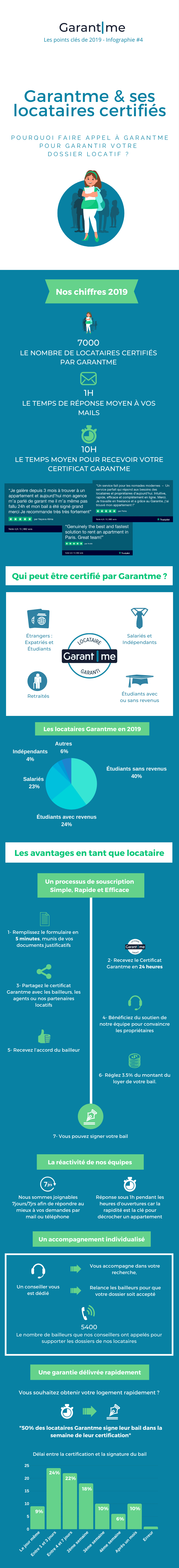 Copernic - Infographie #4 - Garantme et les locataires