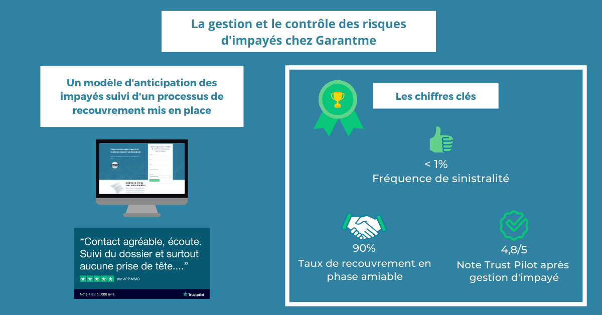 Assurance loyers impayés : comment anticiper et gérer les risques d'impayés.