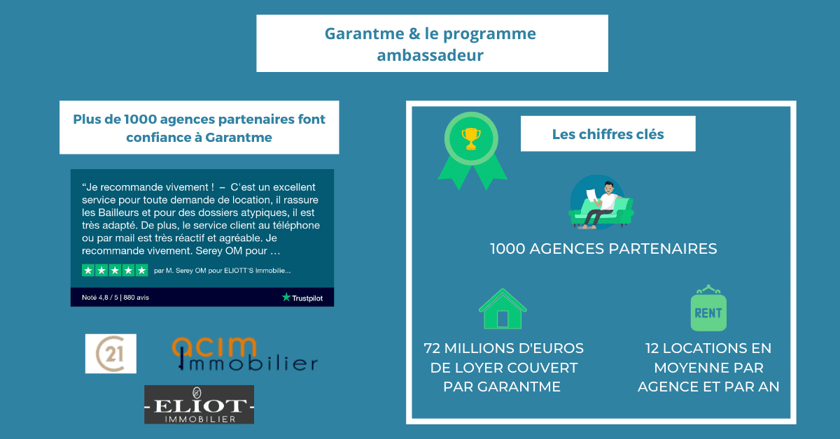 Agences immobilières : Pourquoi rejoindre notre programme ambassadeur ?